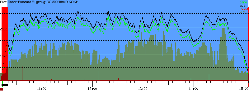 Barometer